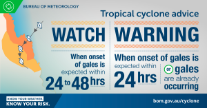 Image of a tropical cyclone warning explainer by the Bureau of Meteorology featuring two levels, Watch and Warning.